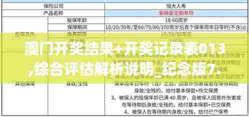 澳门开奖结果+开奖记录表013,综合评估解析说明_纪念版7.493