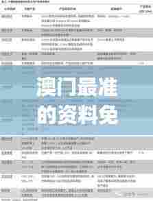 澳门最准的资料免费公开,专业解析说明_投资版2.390