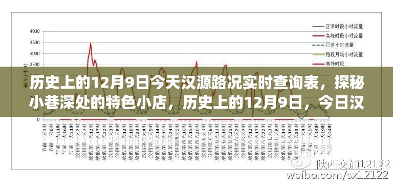 历史上的12月9日,今日汉源路况与小巷特色小店探秘之旅