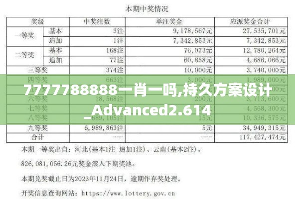 7777788888一肖一吗,持久方案设计_Advanced2.614