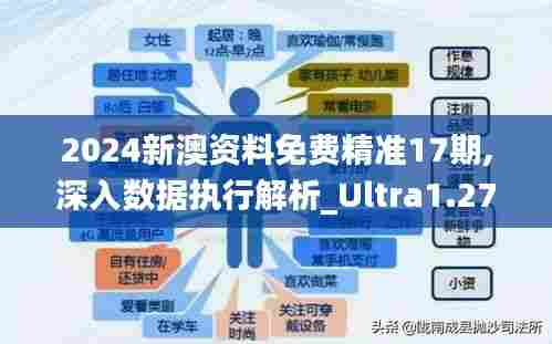 2024新澳资料免费精准17期,深入数据执行解析_Ultra1.273