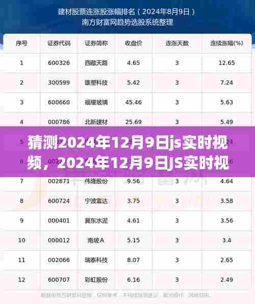 技术浪潮中的新里程碑，预测JS实时视频技术在未来的发展趋势——以2024年12月9日为时间节点分析