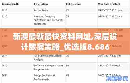新澳最新最快资料网址,深层设计数据策略_优选版8.686