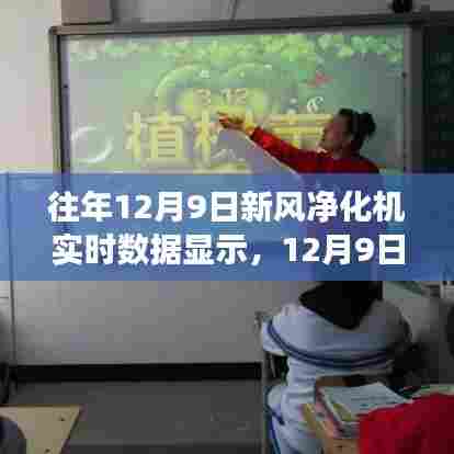 绿色之旅，12月9日新风净化机实时数据日的心灵洗礼