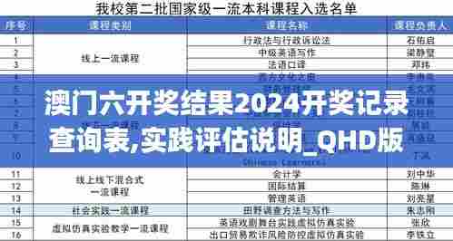 澳门六开奖结果2024开奖记录查询表,实践评估说明_QHD版8.947