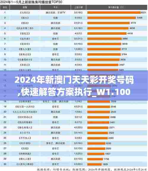 2024年新澳门天天彩开奖号码,快速解答方案执行_W1.100