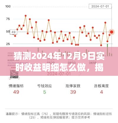 揭秘2024年实时收益预测,方法与策略深度解析,预测未来收益明细实战指南。