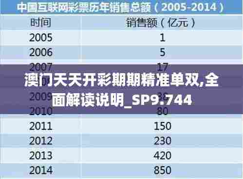 澳门天天开彩期期精准单双,全面解读说明_SP9.744