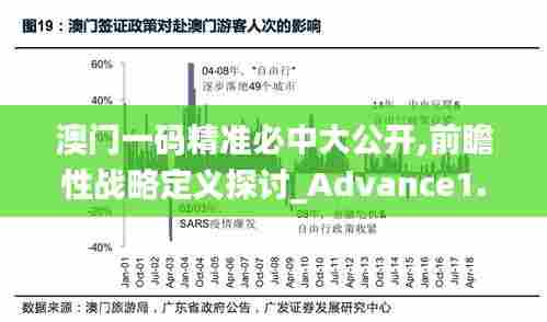 澳门一码精准必中大公开,前瞻性战略定义探讨_Advance1.520