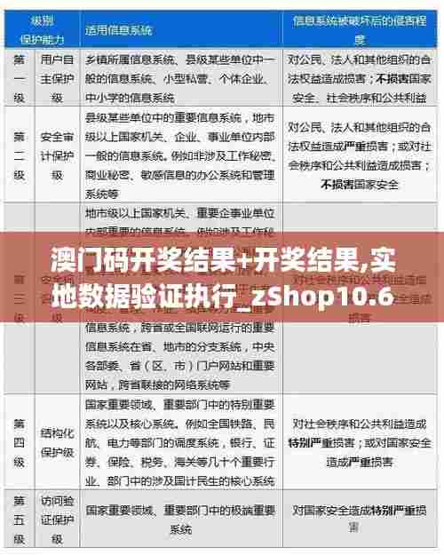 澳门码开奖结果+开奖结果,实地数据验证执行_zShop10.627