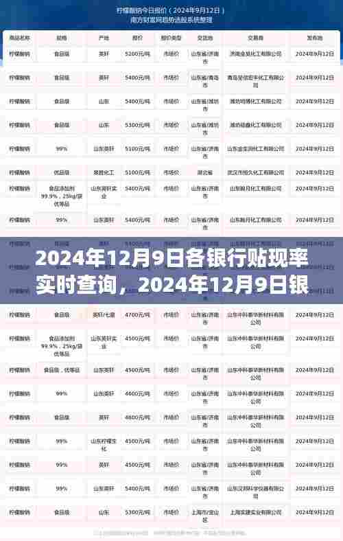 2024年12月9日银行贴现率实时查询，背景、事件与影响深度剖析