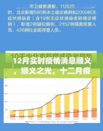 顺义之光,十二月疫情下的希望与成长之旅实时更新