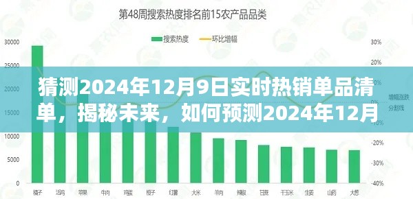 揭秘未来,预测2024年12月9日热销单品清单的初学者与进阶指南