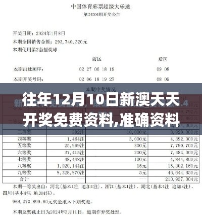 往年12月10日新澳天天开奖免费资料,准确资料解释定义_4DM2.772