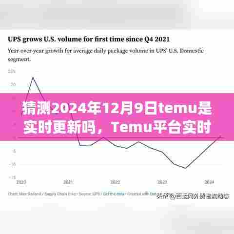 预测2024年12月9日Temu平台实时更新状态，实时更新还是预测性变动？