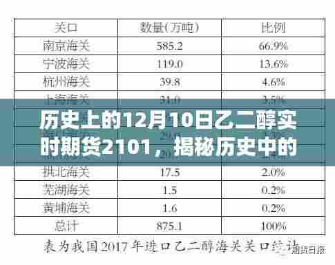 揭秘历史特殊日子，乙二醇实时期货背后的故事与独特风味小店诞生记