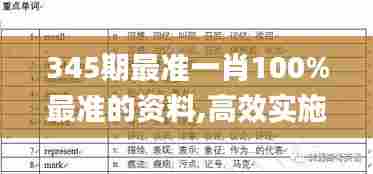 345期最准一肖100%最准的资料,高效实施方法解析_黄金版9.705