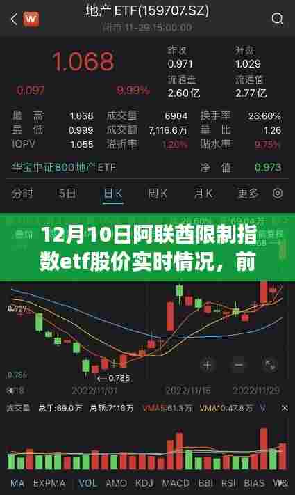 阿联酋限制指数ETF股价实时情况及前沿科技产品解析，高科技重磅来袭的实时动态观察