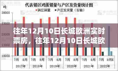往年12月10日长城欧洲票房深度测评与实时介绍