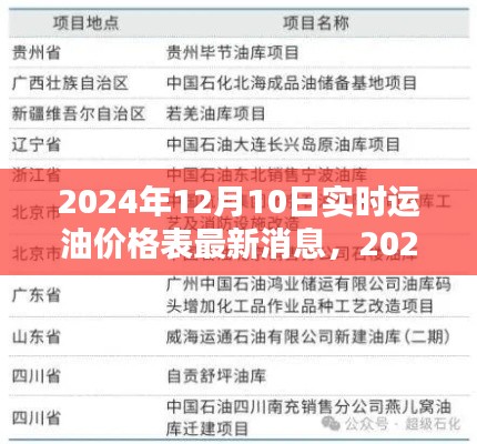 2024年实时运油价格表最新消息,轻松掌握油价动态