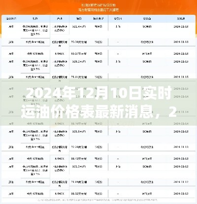 2024年实时运油价格表最新消息,轻松掌握油价动态