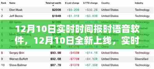 12月10日全新上线，实时时间报时语音软件，贴心时间助手
