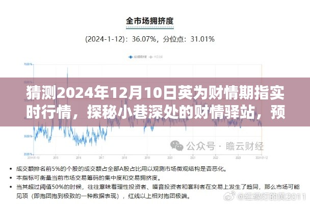 探秘小巷深处的财情驿站,预测未来行情,揭秘英为财情期指实时行情分析(2024年12月10日)