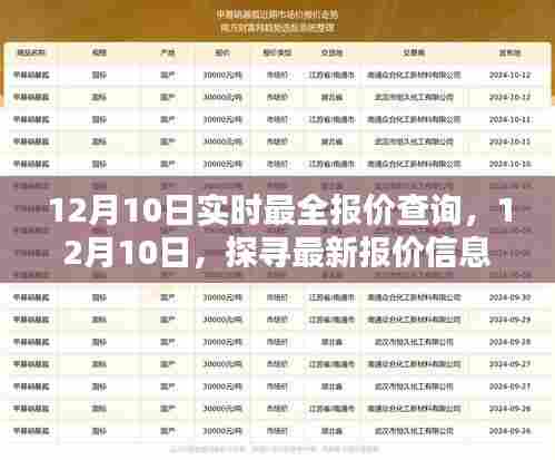 12月10日最新报价信息汇总,源头与影响一览