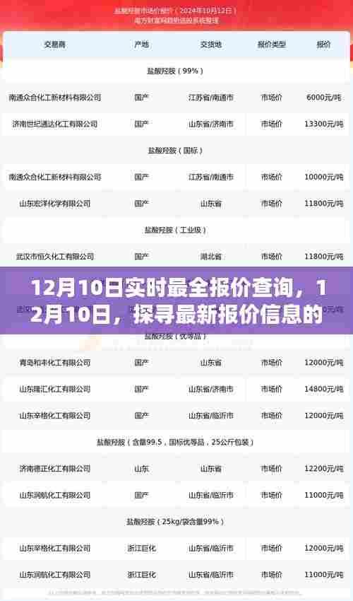 12月10日最新报价信息汇总,源头与影响一览