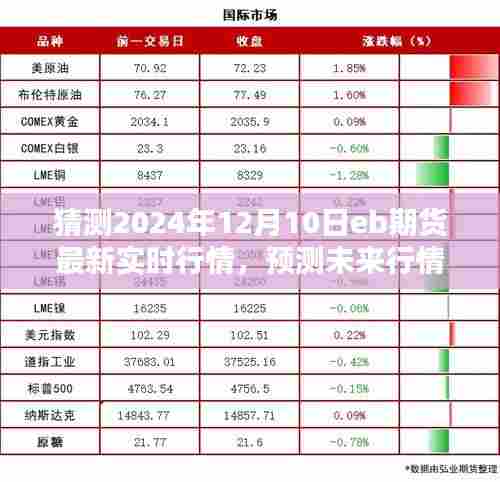 揭秘2024年EB期货行情预测，掌握实时动态，洞悉未来走势，洞悉行情预测与交易技巧解析