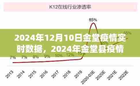 2024年金堂县疫情实时数据查询指南，轻松掌握最新疫情信息