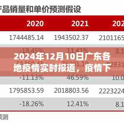 广东疫情下的冬日故事,温馨日常的实时报道(2024年12月10日)