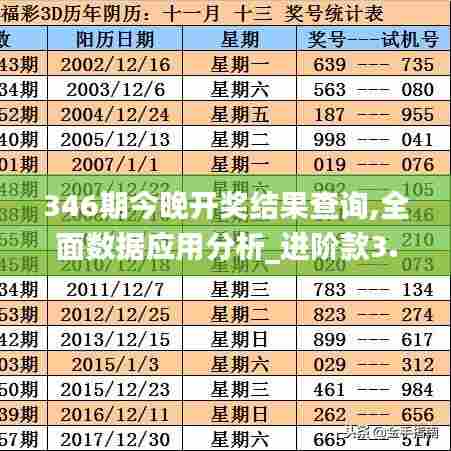 346期今晚开奖结果查询,全面数据应用分析_进阶款3.428