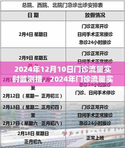 重塑医疗体验与效率的时代里程碑,2024年门诊流量实时监测与重塑医疗体验