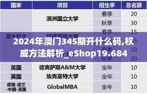 2024年澳门345期开什么码,权威方法解析_eShop19.684