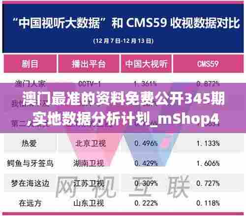 澳门最准的资料免费公开345期,实地数据分析计划_mShop4.596