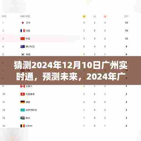 2024年广州实时通展望，未来崭新景象