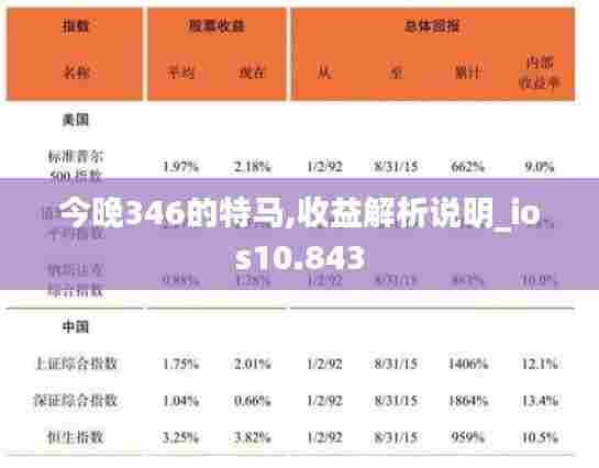 今晚346的特马,收益解析说明_ios10.843