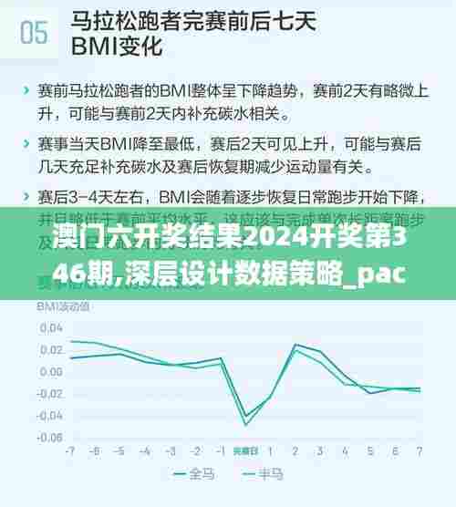 澳门六开奖结果2024开奖第346期,深层设计数据策略_pack2.894