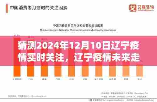 聚焦2024年12月10日，辽宁疫情走向预测与实时关注