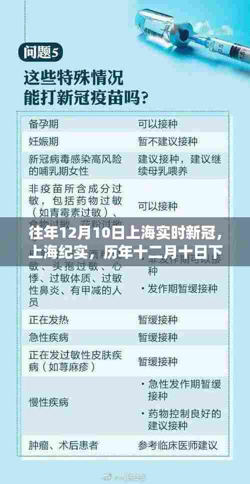 历年十二月十日下的上海新冠风云纪实