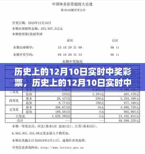 历史上的12月10日彩票实时中奖全面测评与介绍