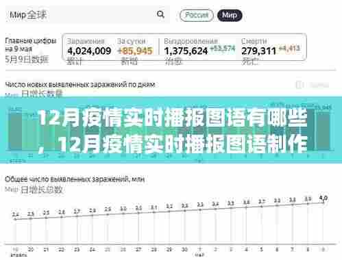 12月疫情实时播报图语制作指南，从入门到精通