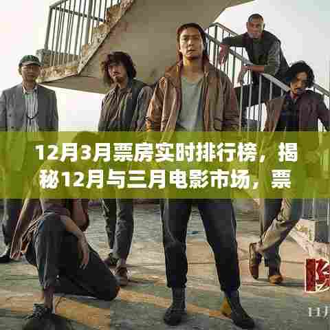 揭秘十二月与三月电影市场，票房实时排行榜重磅出炉！
