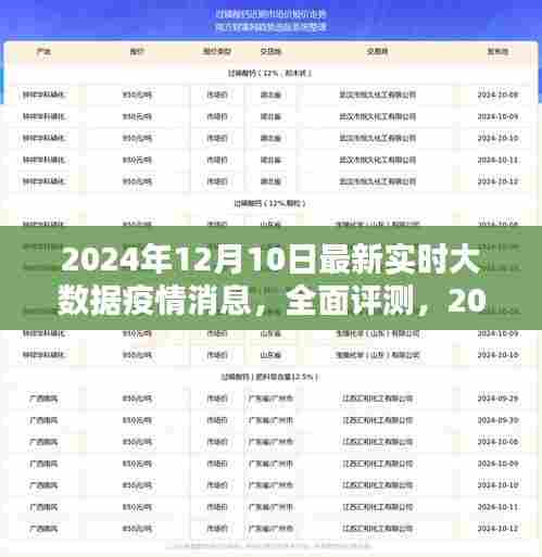 2024年12月10日实时大数据疫情消息全面评测与深度解析