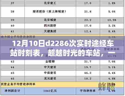 超越时光的车站,D2286次列车实时时刻表与励志启示