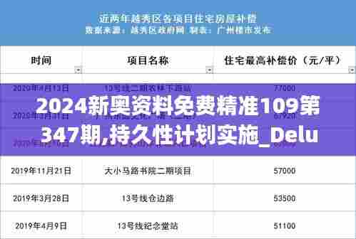 2024新奥资料免费精准109第347期,持久性计划实施_Deluxe3.939