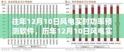 历年12月10日风电实时功率预测软件的精准预测能力展示