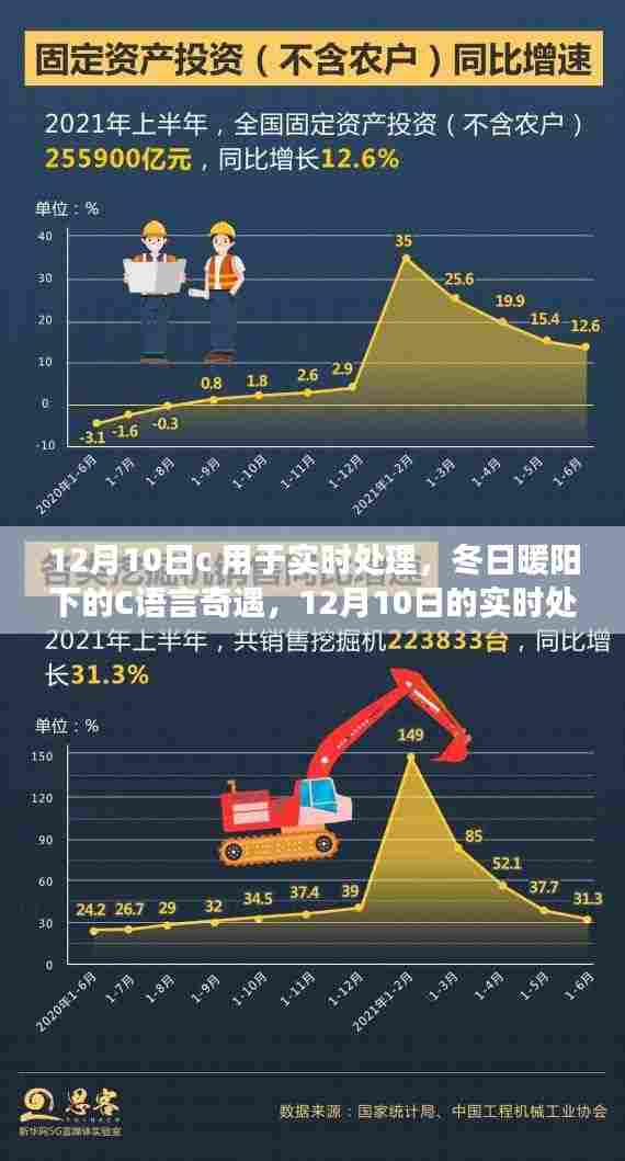冬日暖阳下的C语言实时处理之旅，12月10日的奇遇与挑战