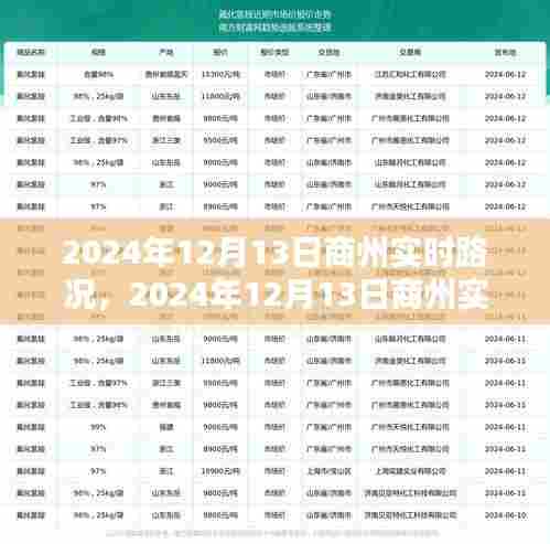 2024年12月13日商州实时路况分析与观点阐述